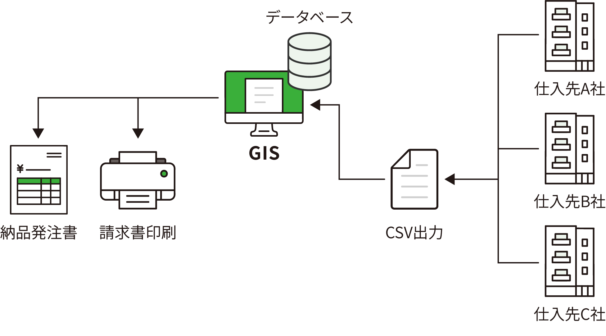 システム構成図